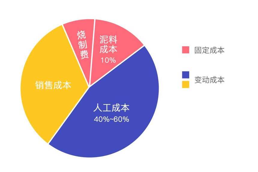 紫砂壶，为什么卖得这么贵？