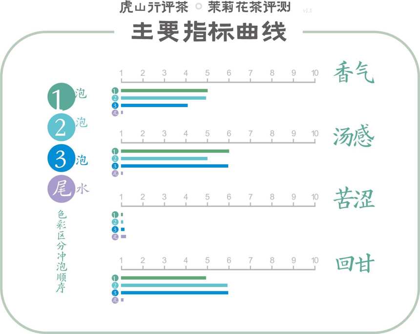 又来啖（弹）三花了，川派三花茉莉花茶明前郁露评测