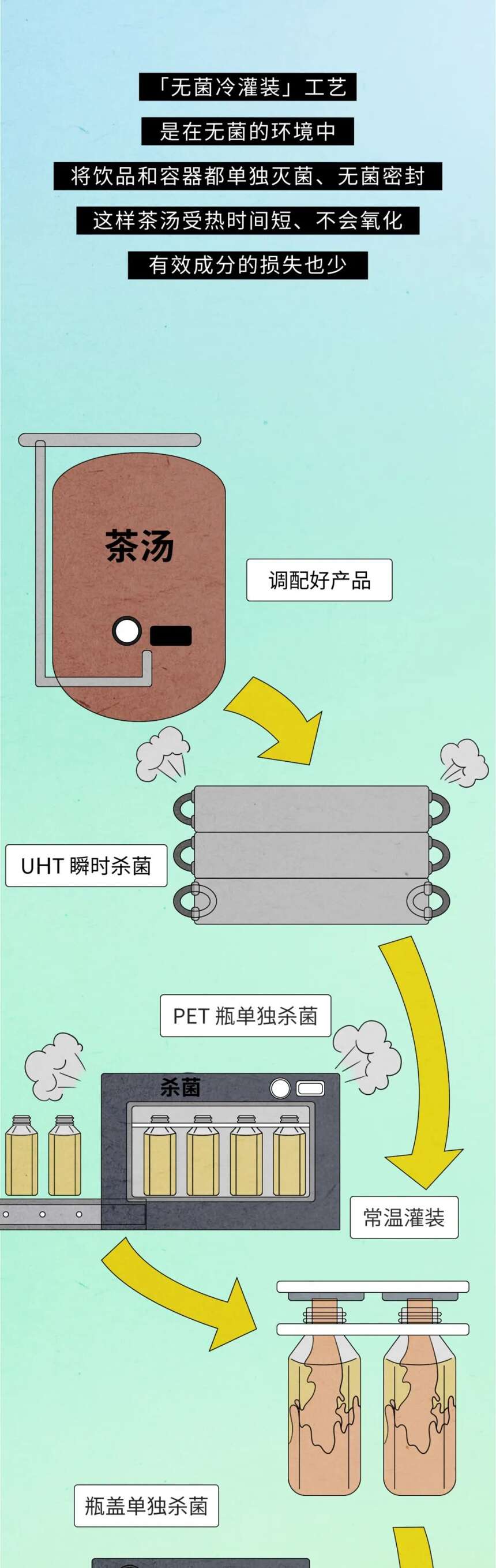 茶科普 | 年轻人怎么就爱上了喝茶？