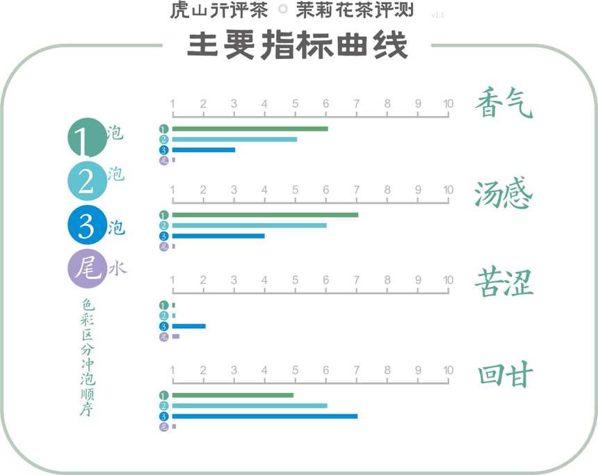 福州茉莉花茶的冰糖甜是什么味？春伦2022赤金茉莉花茶评测