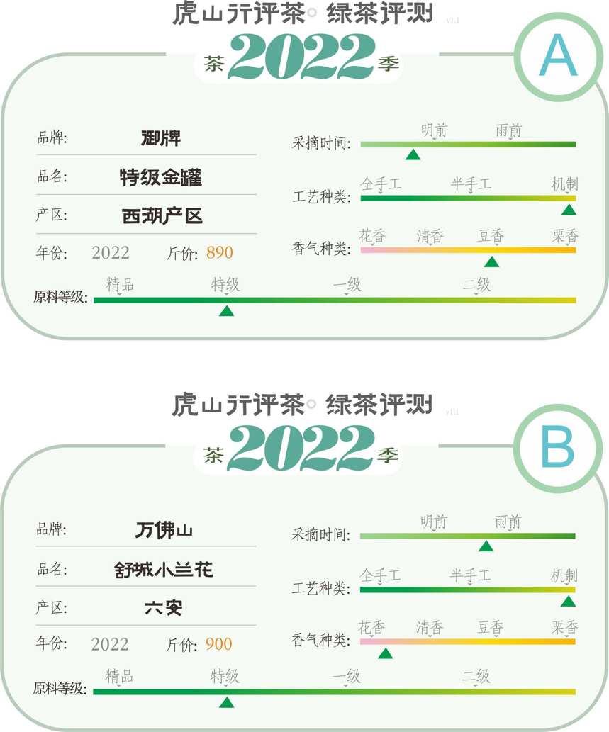 中国十大名茶与安徽十大名茶的较量，龙井茶对阵舒城小兰花