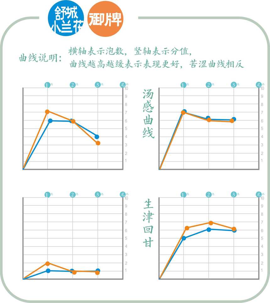 中国十大名茶与安徽十大名茶的较量，龙井茶对阵舒城小兰花