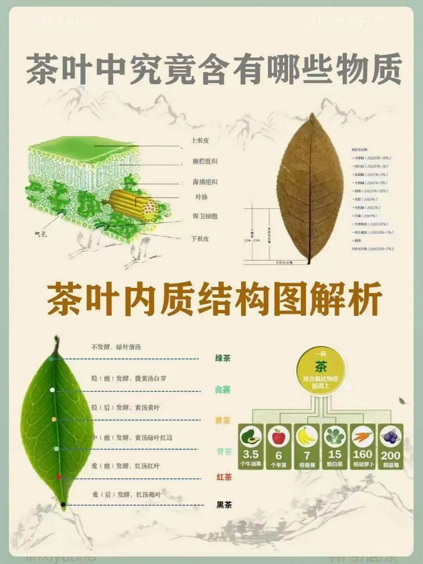 【不所是?有的树?都能做?单株】???
做单株，对