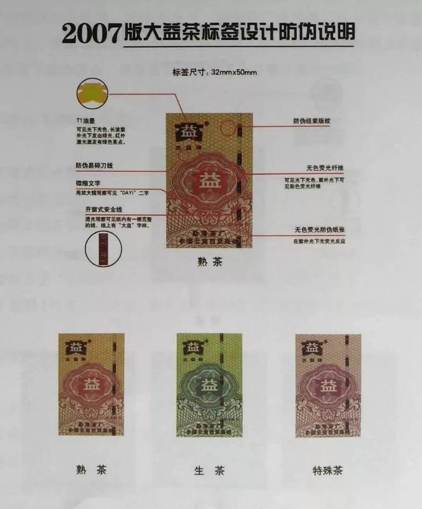 #头条上这么多卖茶叶的，怎么辨别真假# 
茶叶种类很