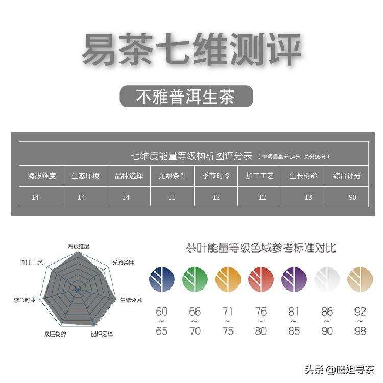 普通茶变身高价茶那该如何破？