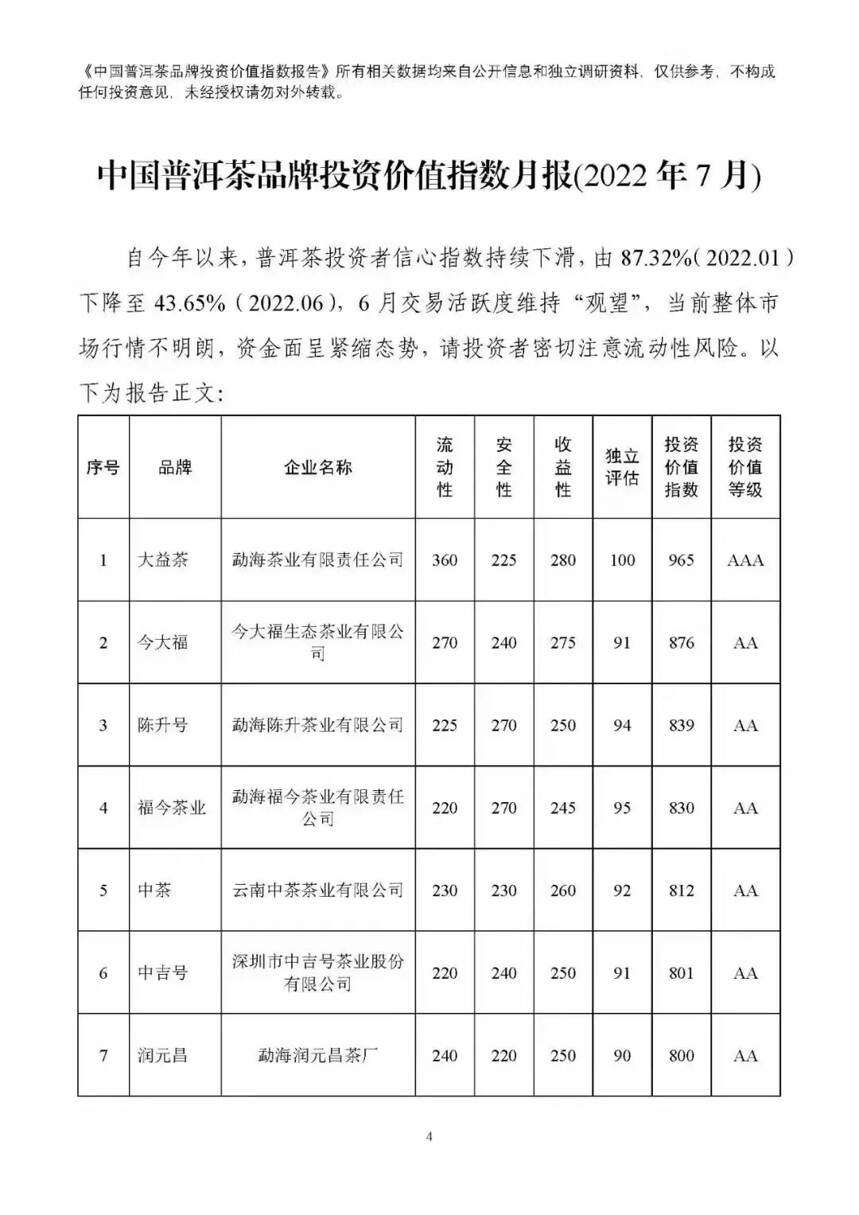 【普洱茶投资月报】2022年7月中国普洱茶品牌投资价