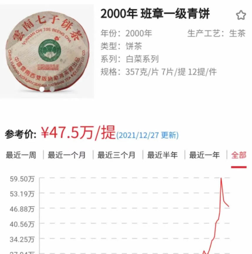 2000年今大福创始人借用勐海茶厂制作的班章一级青饼