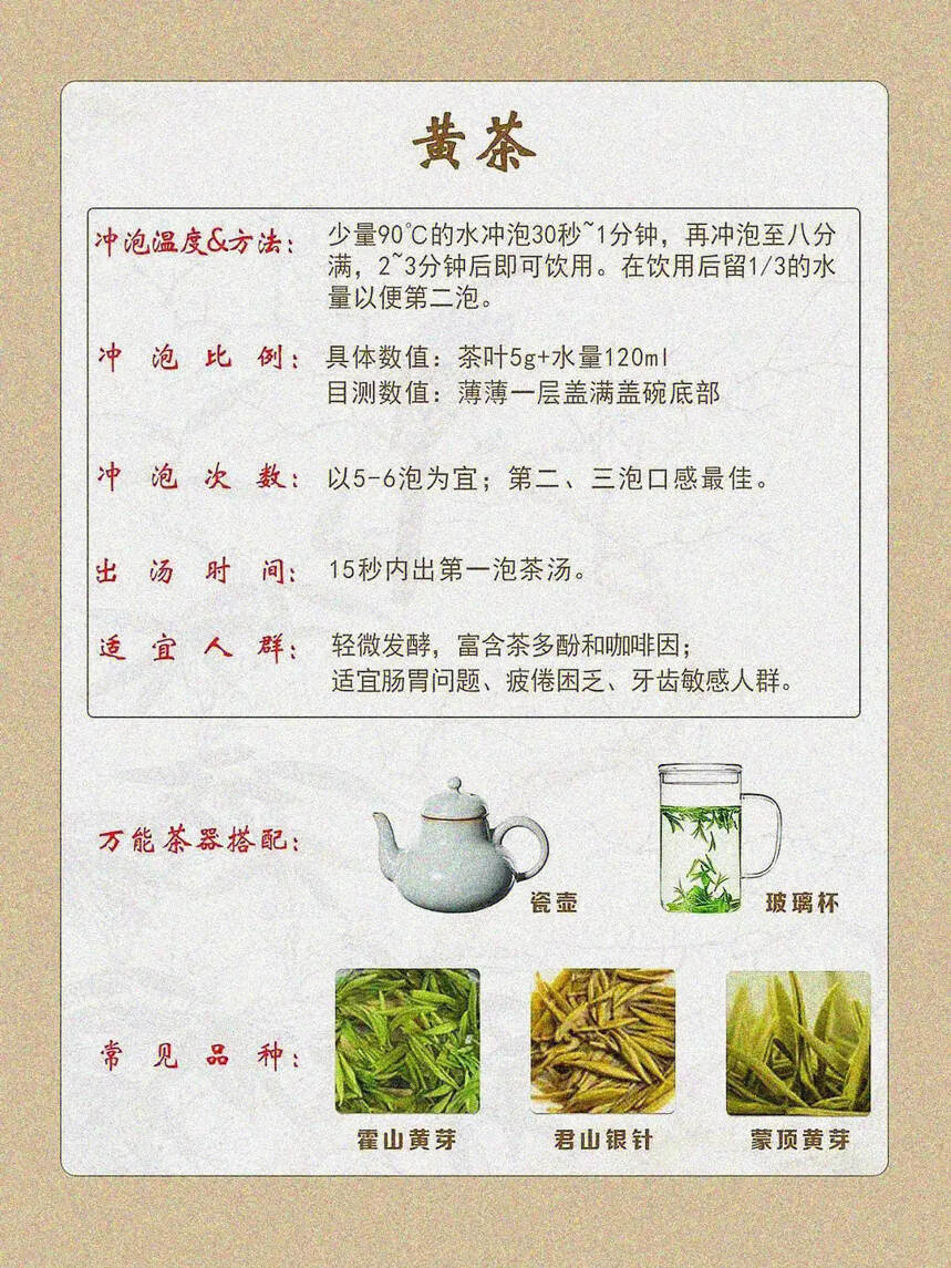 万能的泡茶公式，简单易懂#中国六大茶类# #茶文化#