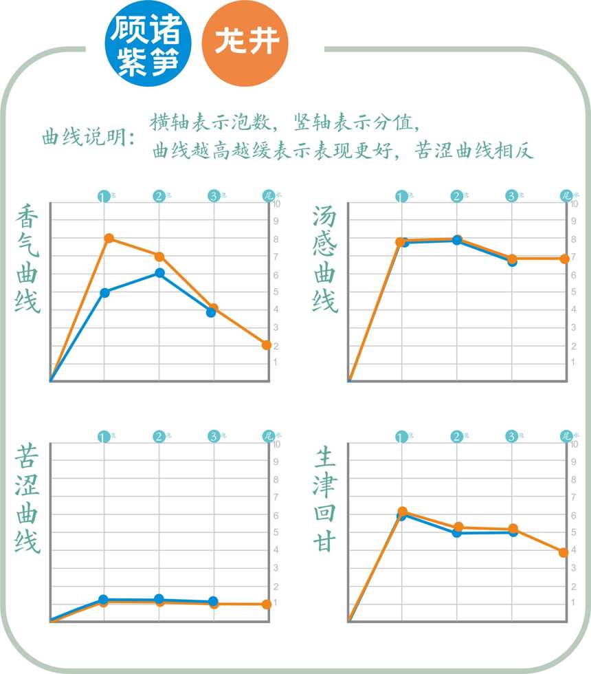 绿茶对冲 ▏浙江历史上的两大贡茶，顾渚紫笋与龙井茶，谁更好喝？