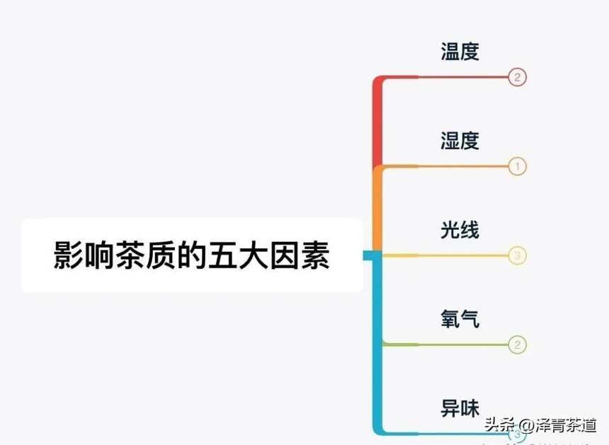 囤茶季，家中好茶如何存？不注意茶叶就毁了