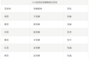 喝什么茶合适？教你如何根据体质选茶