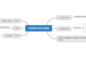 探索中国茶产业百年现代化进程深入理解茶产业背后逻辑（深度好文）