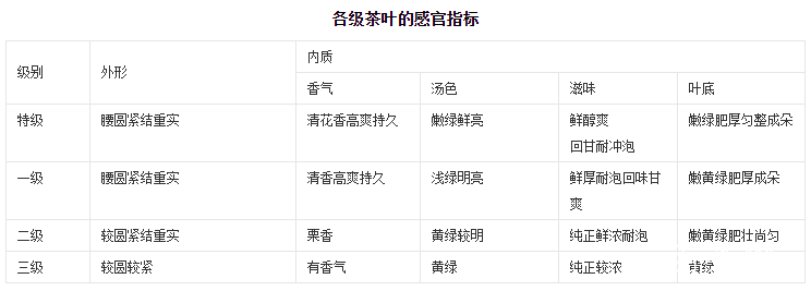 涌溪火青是什么茶？涌溪火青为什么不出名