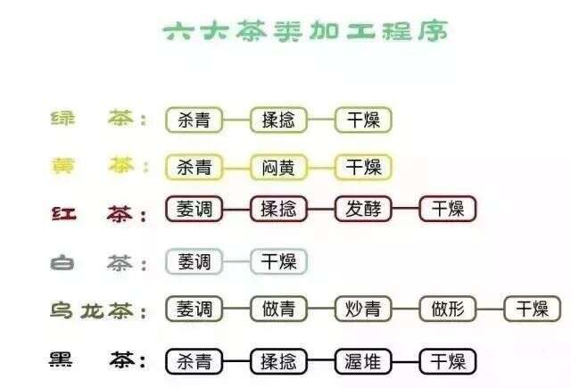 各品种茶叶的功效整理大全 不同种类茶叶功能大全