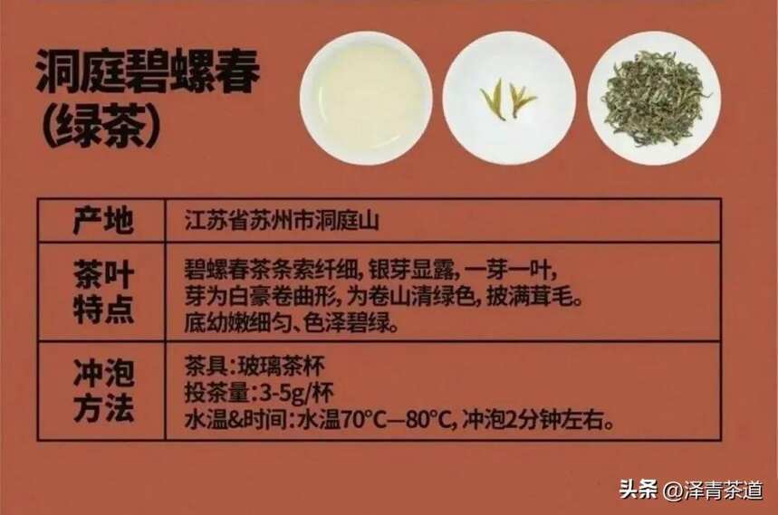 中国十大名茶，最全泡法