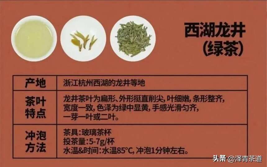 中国十大名茶，最全泡法