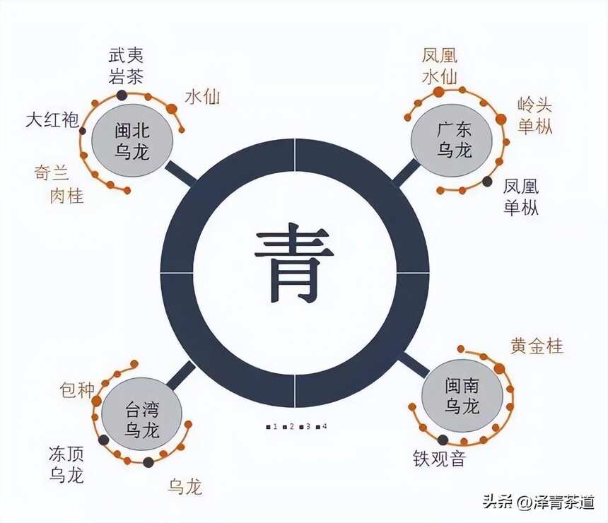 六大茶类详解及冲泡指南