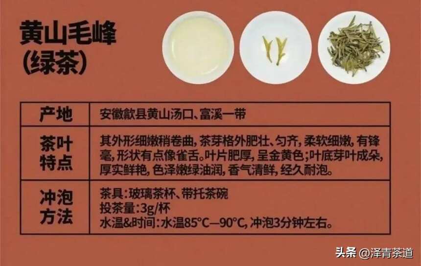 中国十大名茶，最全泡法