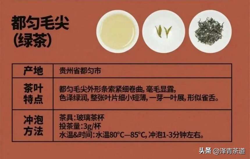 中国十大名茶，最全泡法