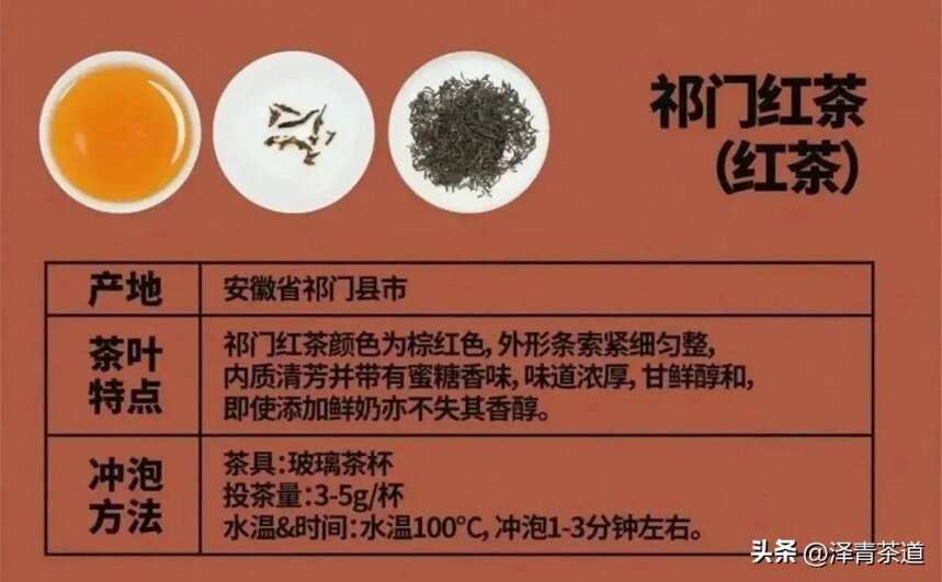 中国十大名茶，最全泡法