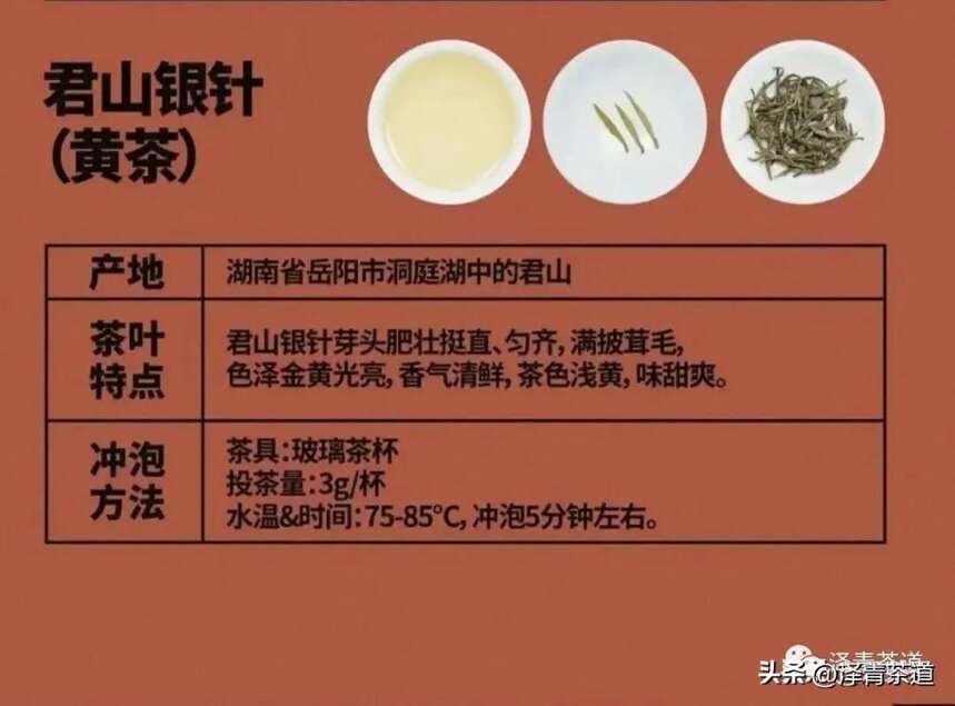 中国十大名茶，最全泡法