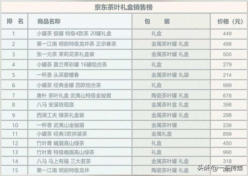 中秋礼盒销量佳 消费者不重视茶叶包装了？