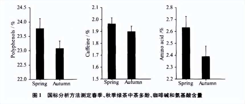 喝茶十年，浅谈春茶与秋茶的区别