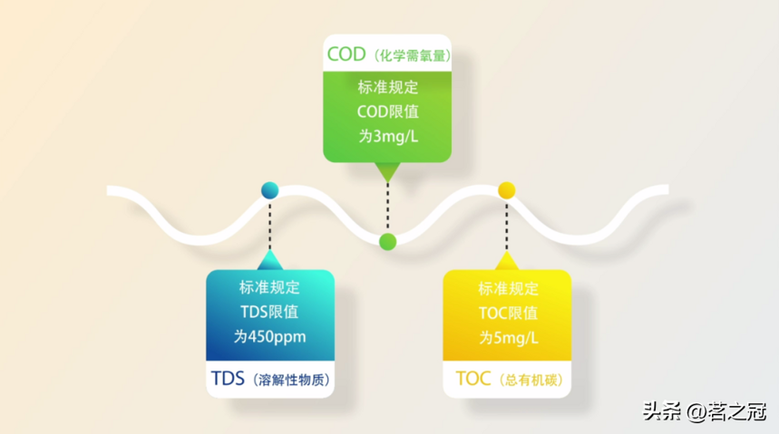 好茶用好水，注意这几点，你的茶比别人好喝无数倍