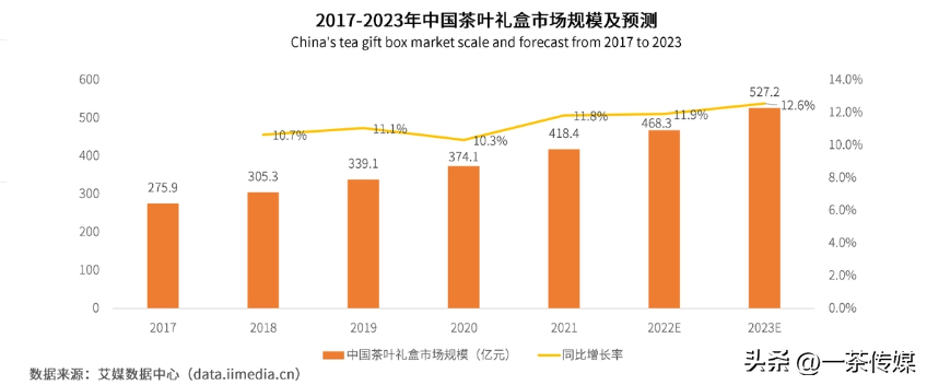 中秋礼盒销量佳 消费者不重视茶叶包装了？