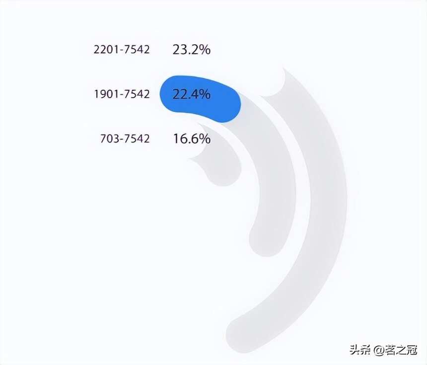 大益普洱茶：1901&2201 7542开汤品鉴