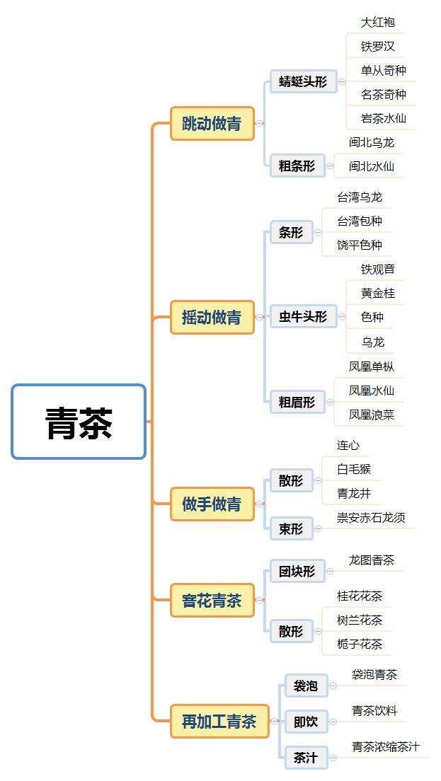 各种茶叶名称对应图片_一张图看懂中国所有茶叶