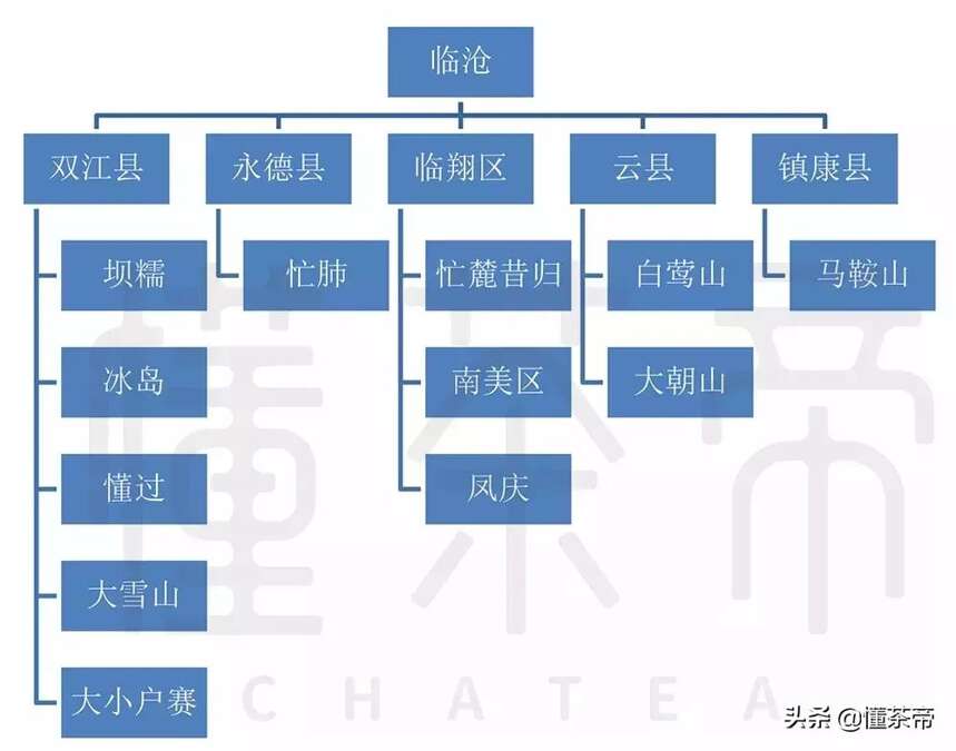 普洱茶原产地是哪个省（普洱在哪个省）