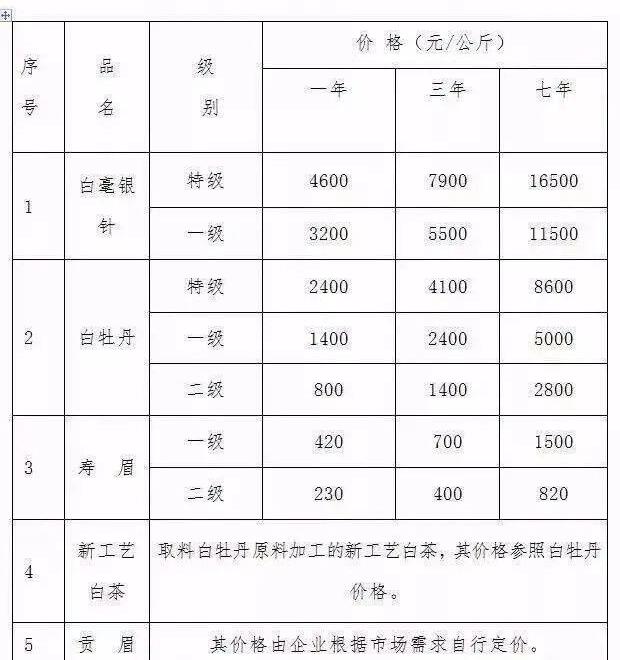 白牡丹茶多少钱一斤_白牡丹茶价格表和图片