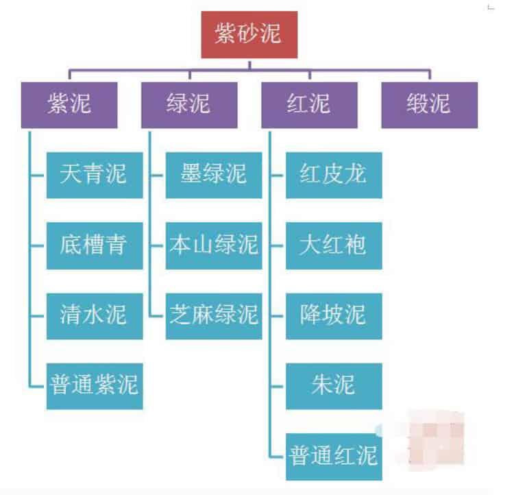 做紫砂壶的泥土有哪些？种类多总有一种适合你