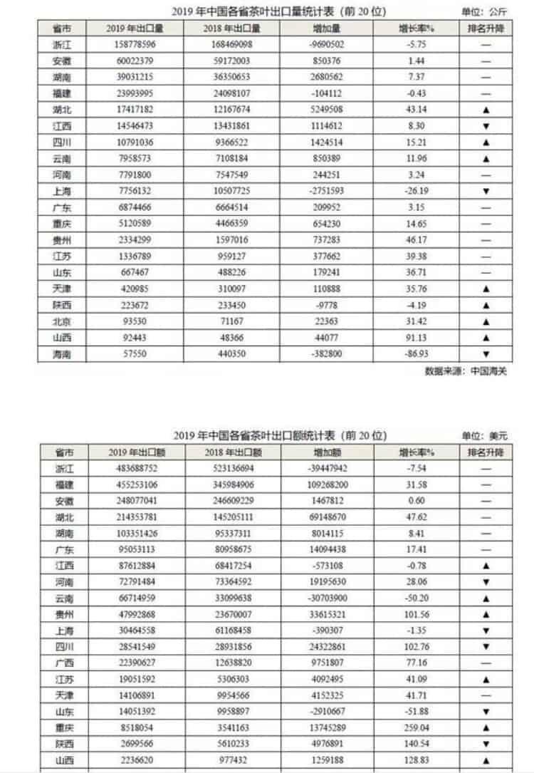 茶叶产量全国排名前十名_全国茶叶产量排名前十的省份