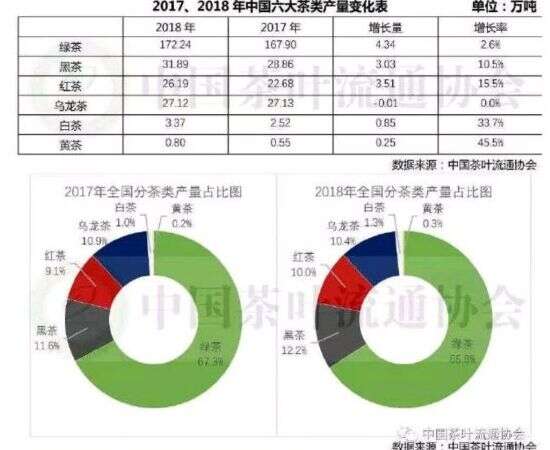 中国茶叶产量省份排名_中国产茶三大省