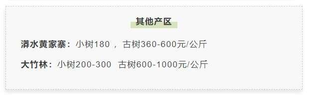 2022年云南普洱茶春茶价格信息