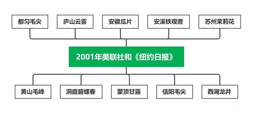 2022中国十大名茶排名（中国十大名茶最新排名）