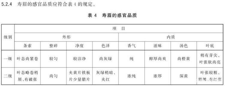 白茶贡眉和寿眉区别