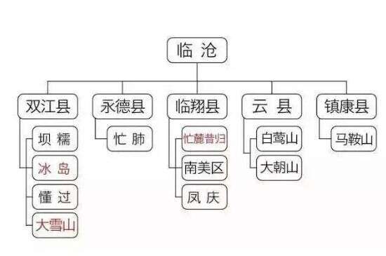 普洱茶四大产区_普洱茶不同产区的特色