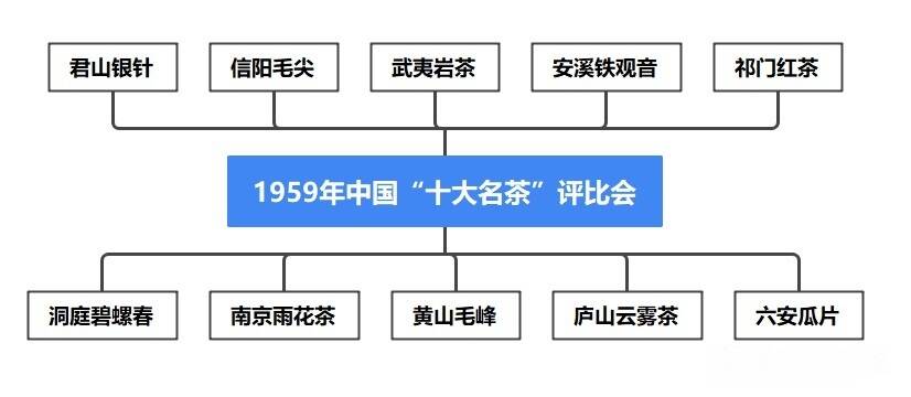 2022中国十大名茶排名（中国十大名茶最新排名）