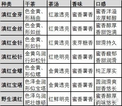 滇红金螺的档次_金螺是什么档次的茶？