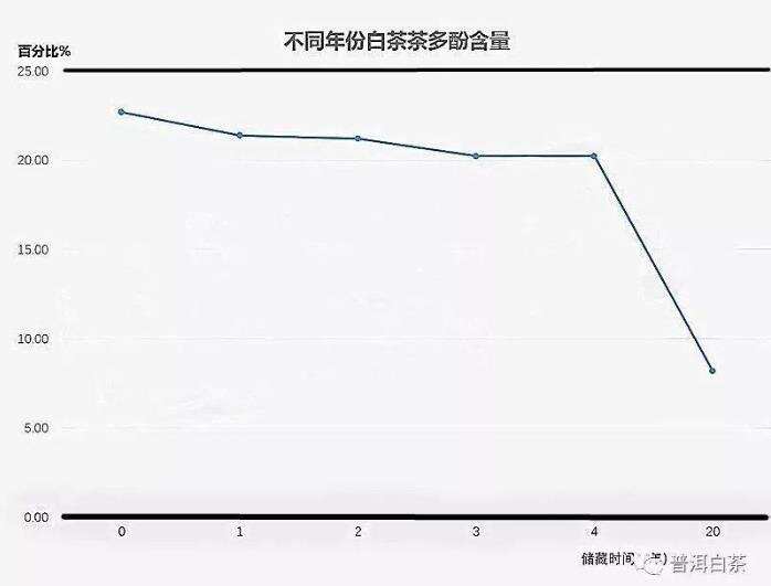 老白茶的功效与作用_白茶为什么可以美容？