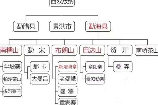 云南十大名云南最好的茶叶排名