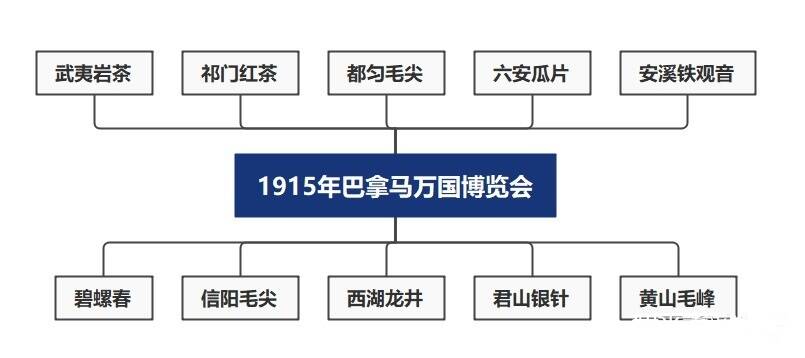 2022中国十大名茶排名（中国十大名茶最新排名）