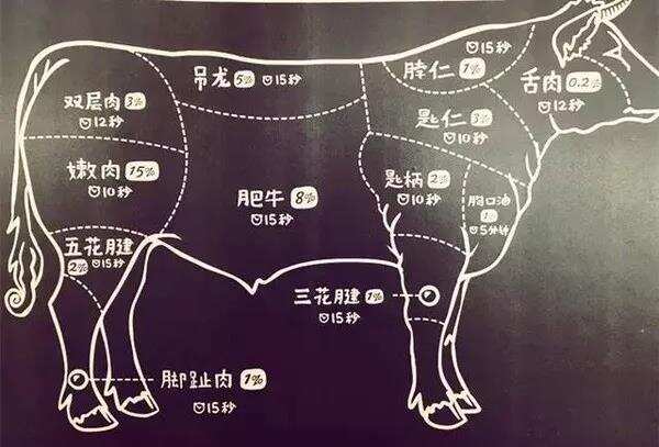 牛栏坑的“牛肉”到底有多牛？还是有多坑？