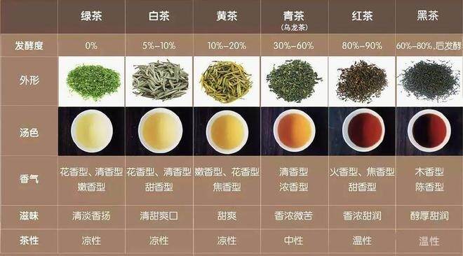 茶叶种类区别花茶？这些小知识你知道吗？