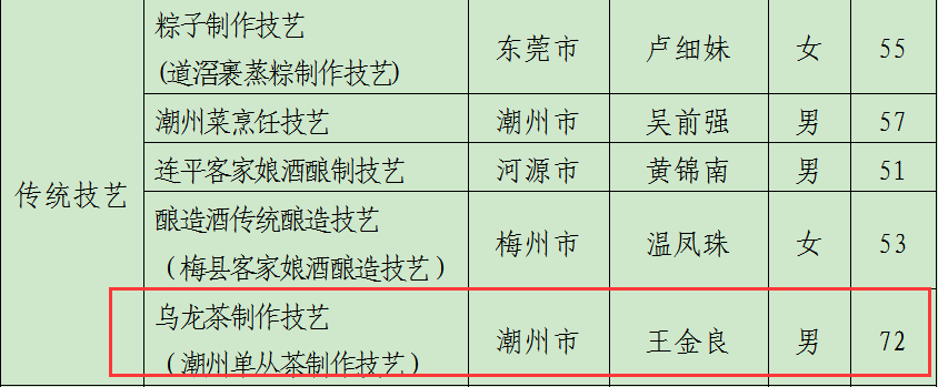 凤凰单丛非遗传承人有几位_凤凰单丛非遗传人名单