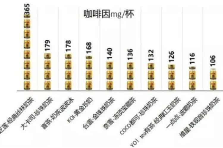 被奶茶坏掉的中国年轻人_奶茶正在毁掉年轻人