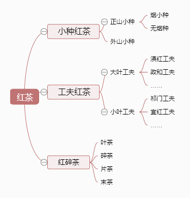 红茶的种类不知道有哪些？看看图片就懂了